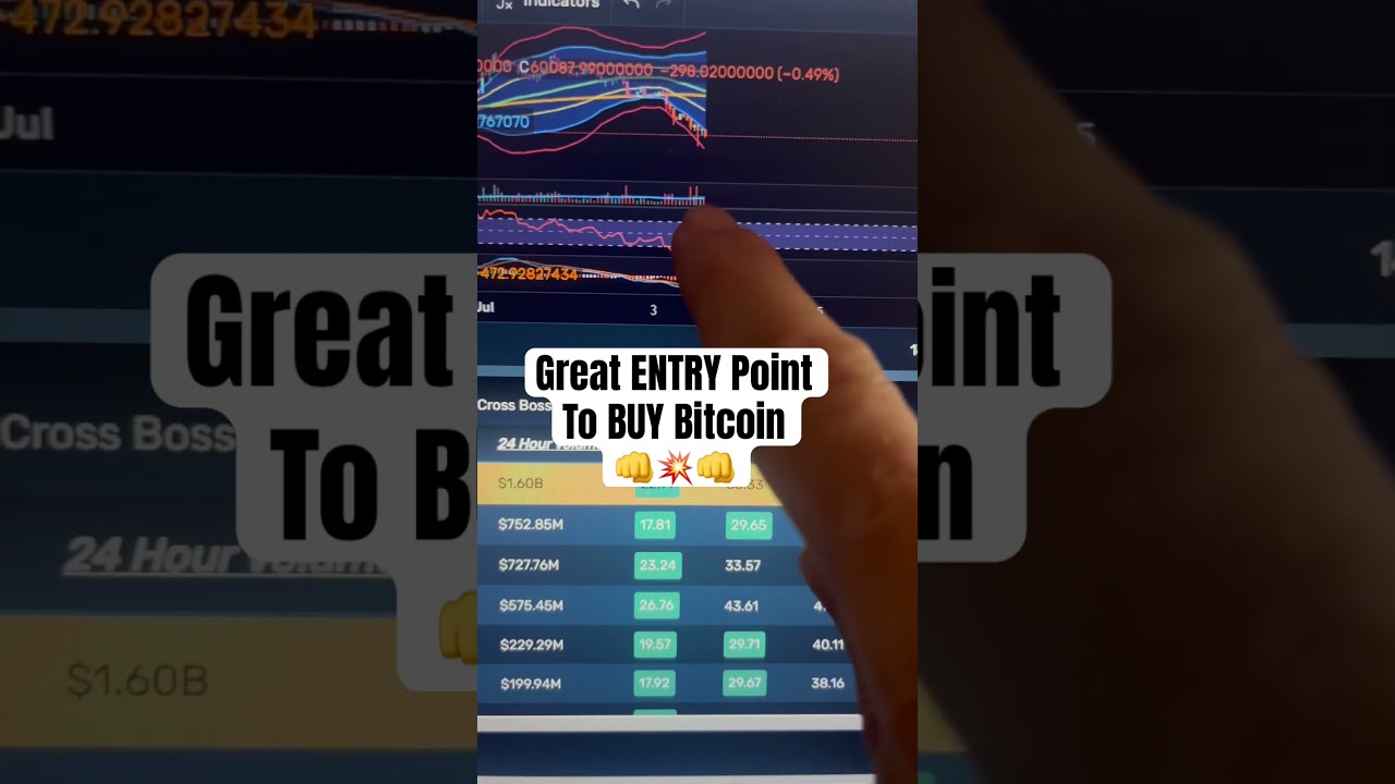 Best Position To Buy Bitcoin - BTC Trading Strategy | Studyonboard.com